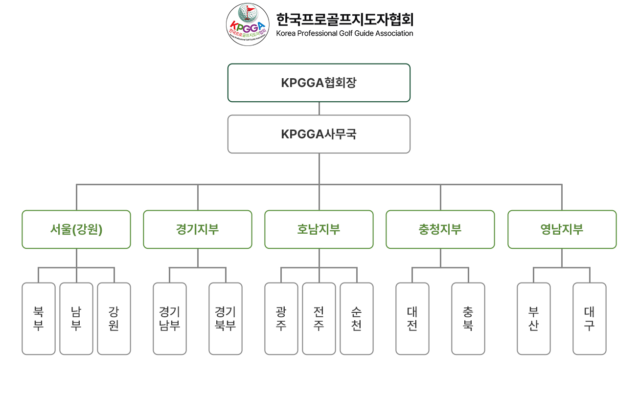 조직도