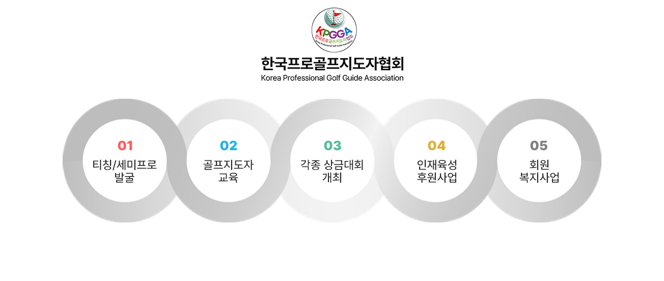 주요사업